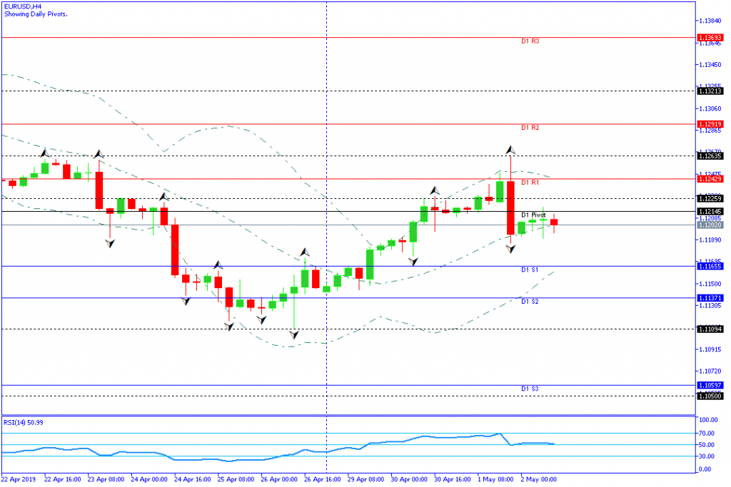 eurusd