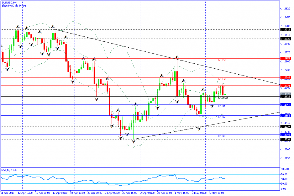 eurusd