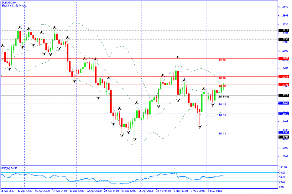 eurusd