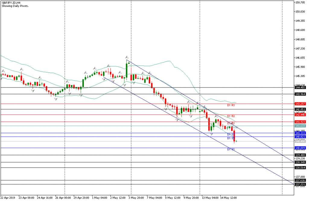 gbpjpy