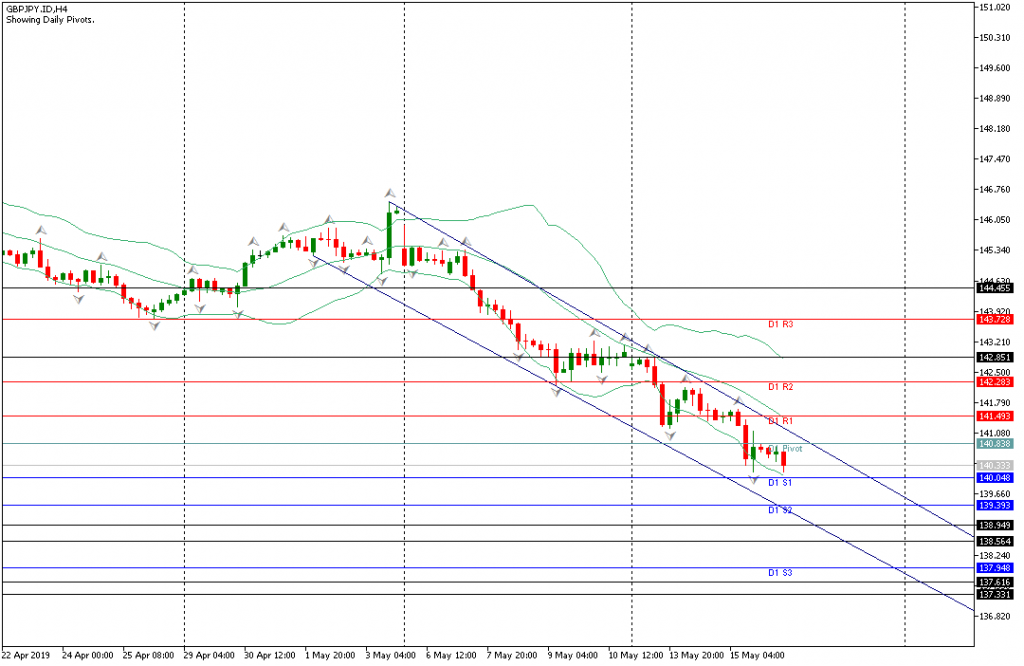 gbpjpy