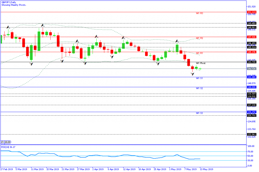 gbpjpy