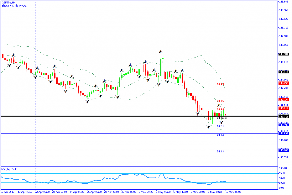 gbpjpy