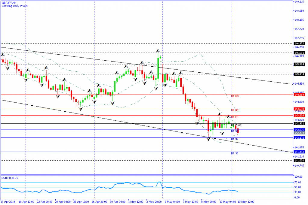 gbpjpy