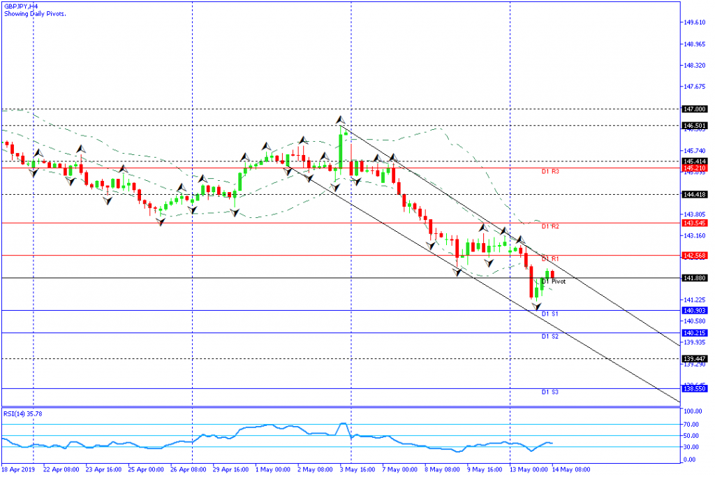 gbpjpy 