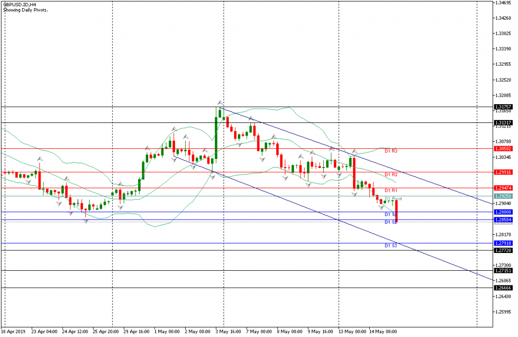 gbpusd