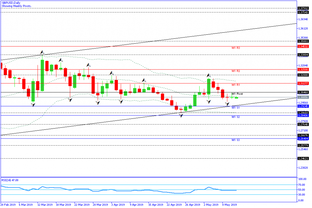 gbpusd