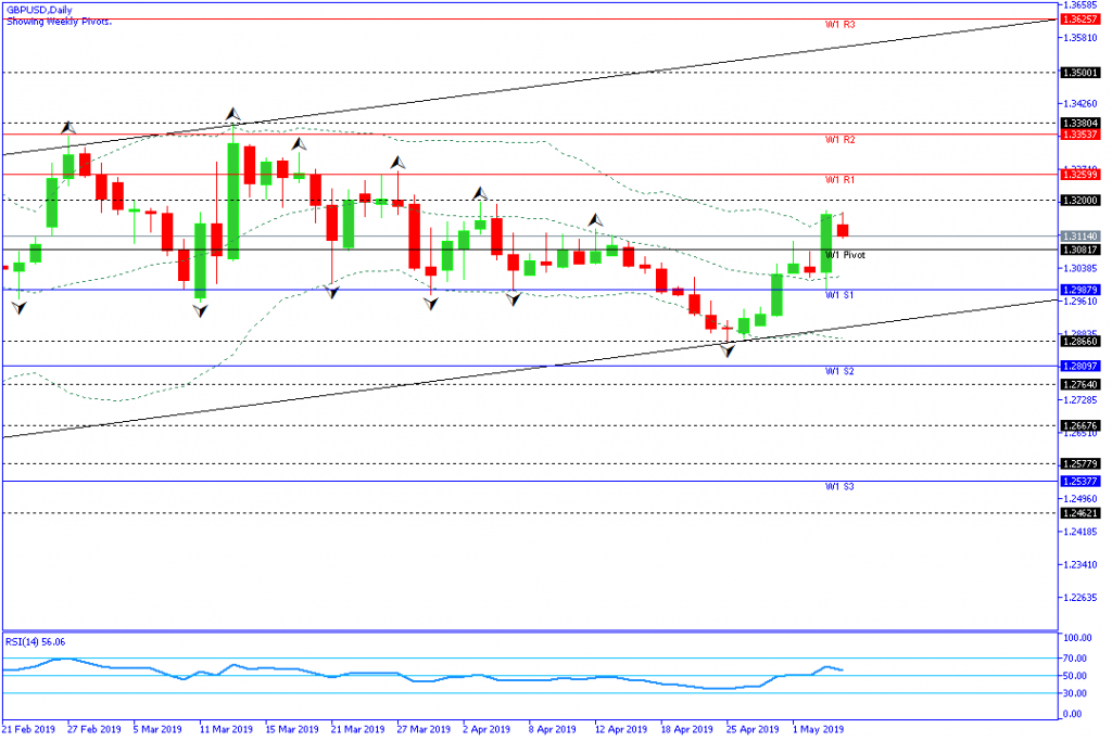 gbpusd