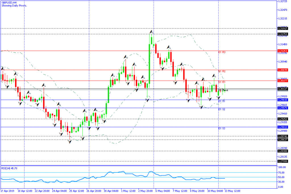 gbpusd