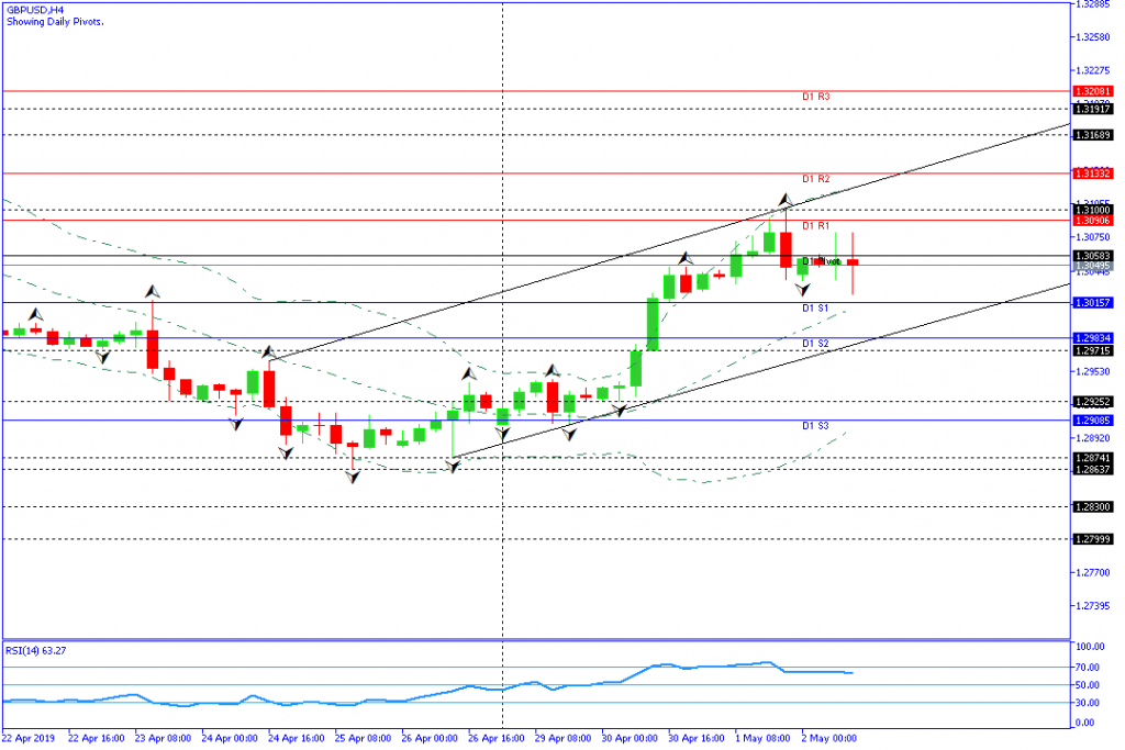 gbpusd