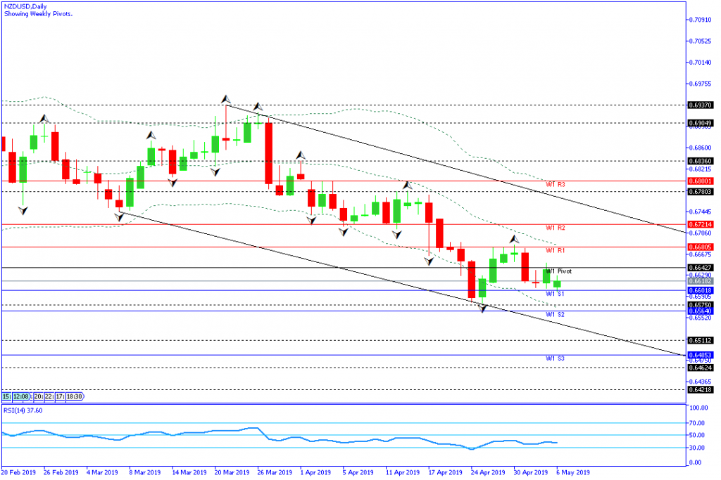 nzdusd