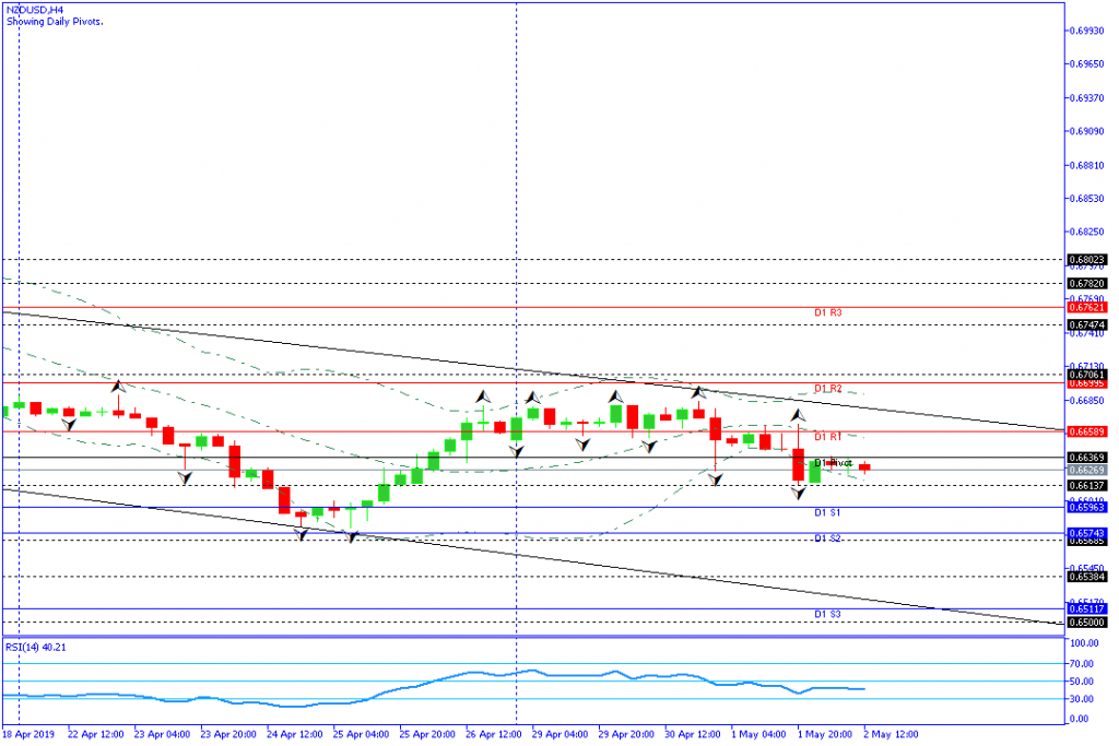 nzdusd