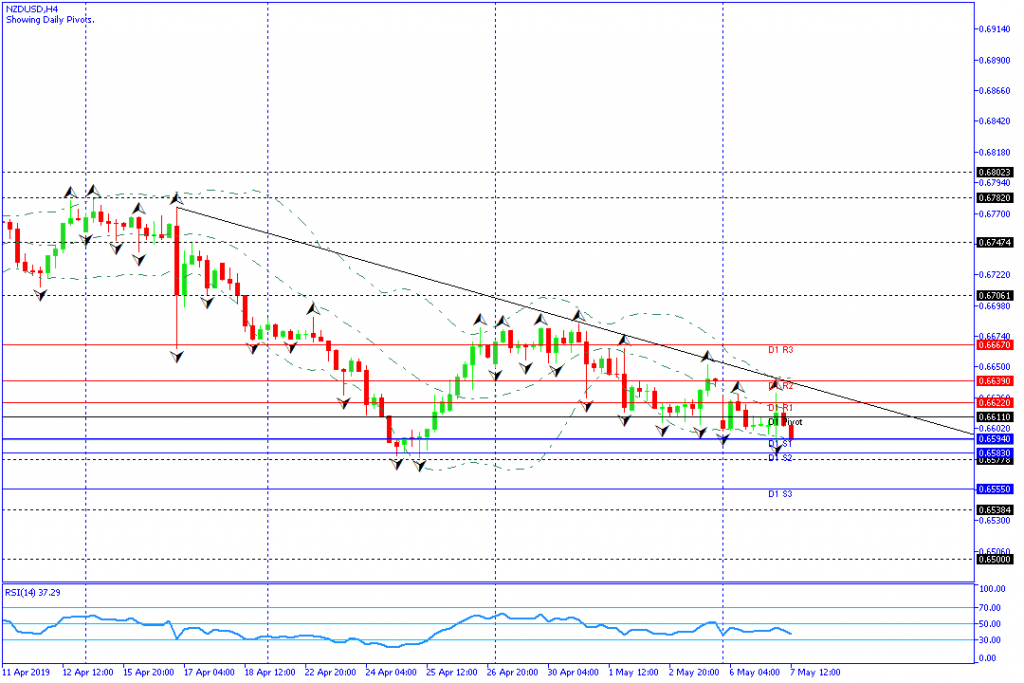 nzdusd