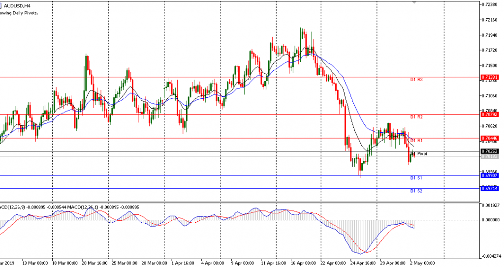 AUDUSD sesi Eropa 02/5