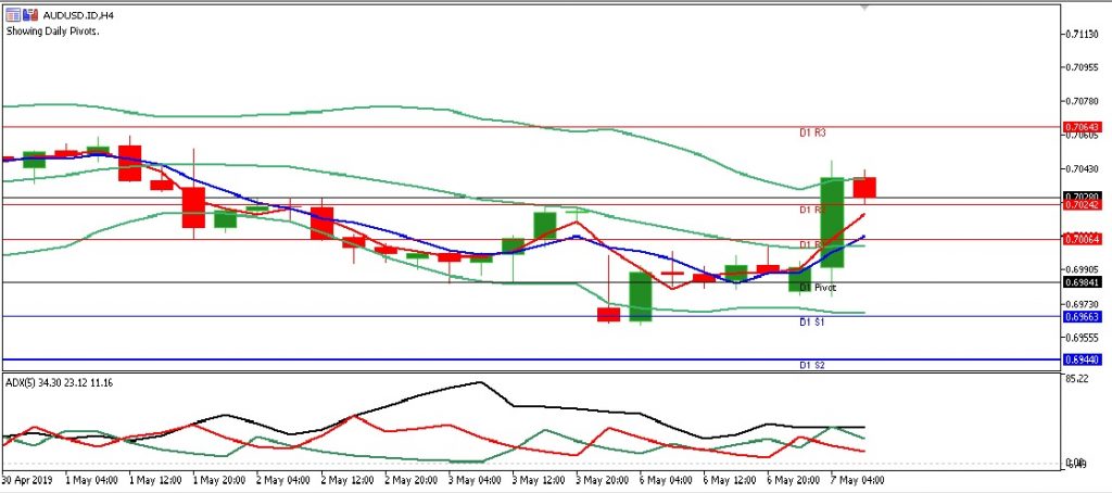 AUDUSD