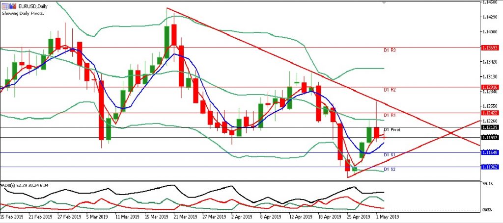 eurusd