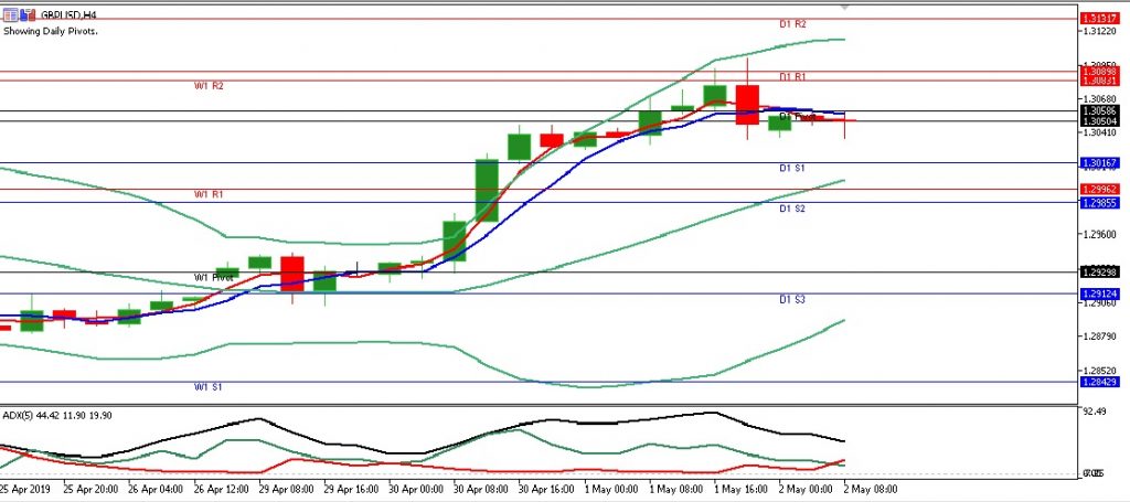 gbpusd