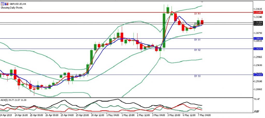 gbpusd