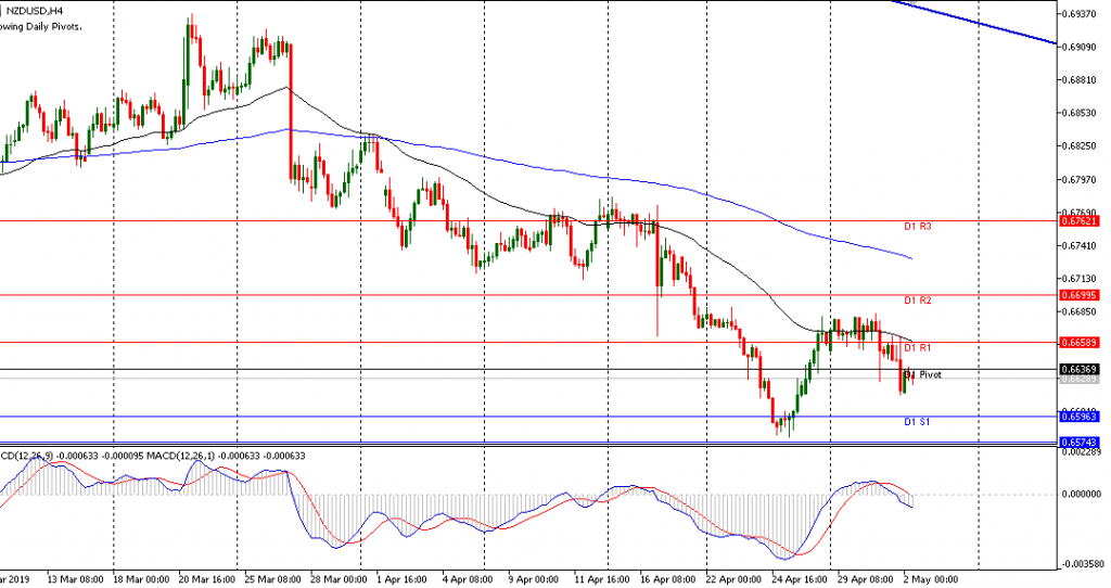 NZDUSD sesi Eropa 02/5