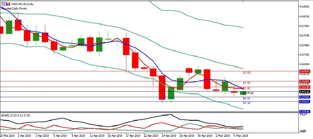 nzdusd