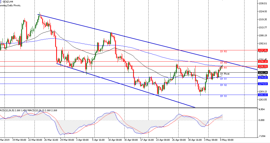 Gold sesi Eropa 08/5