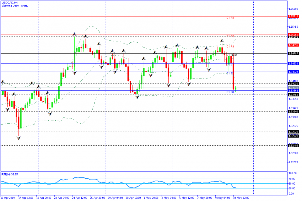 usdcad