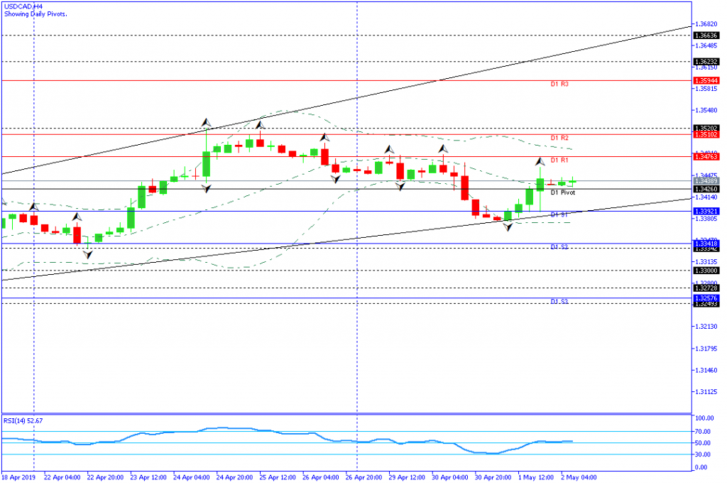 usdcad