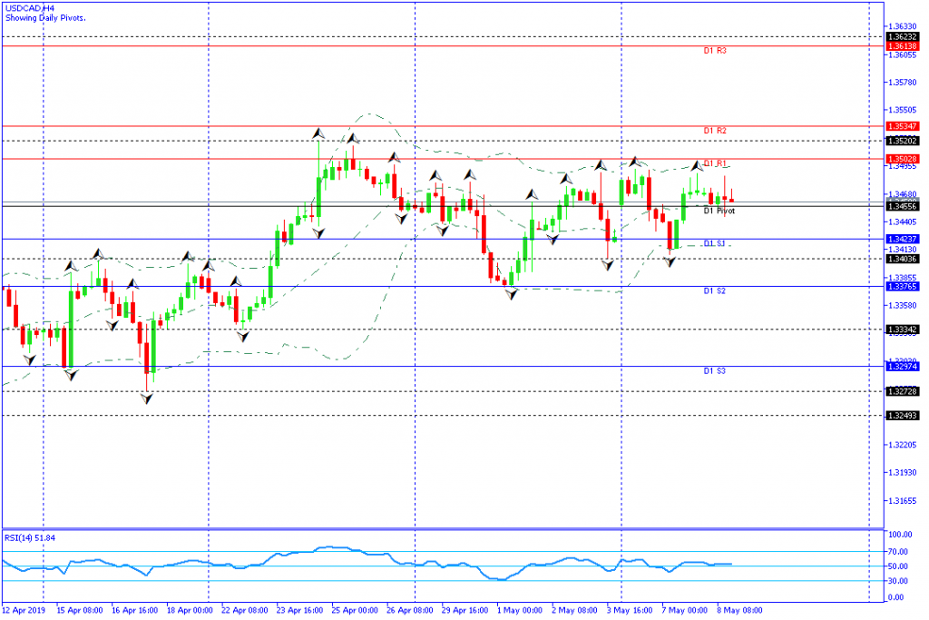 usdcad