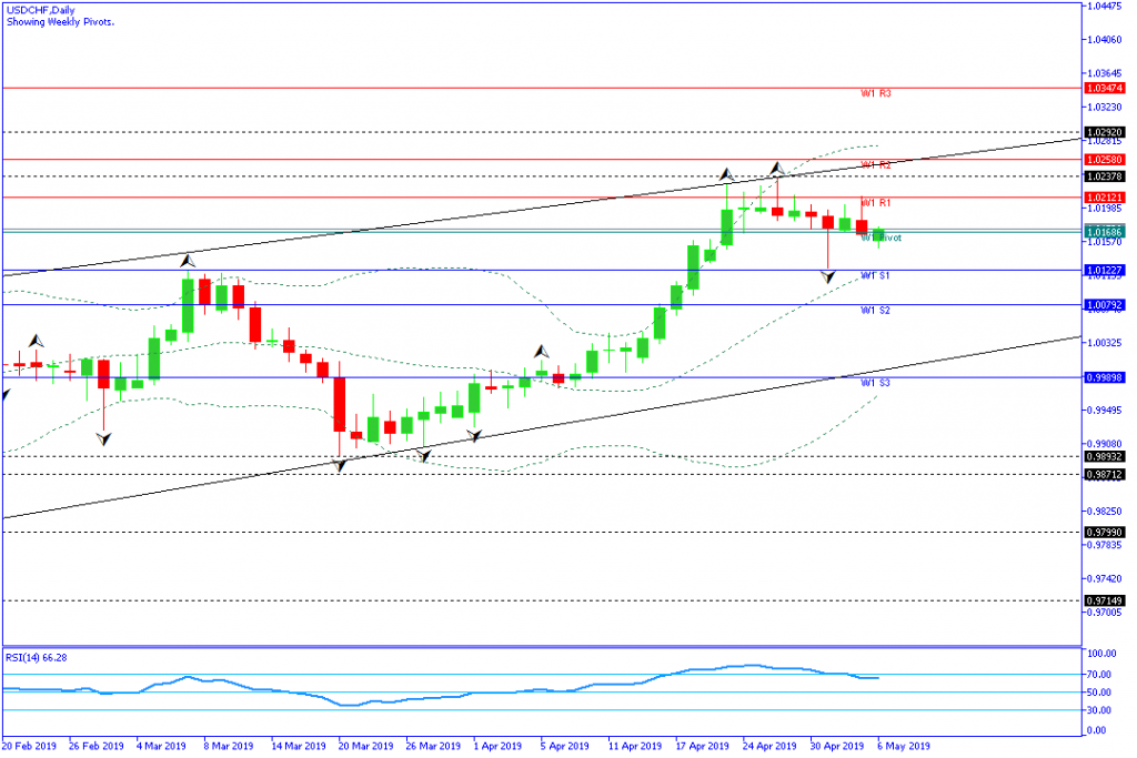 usdchf