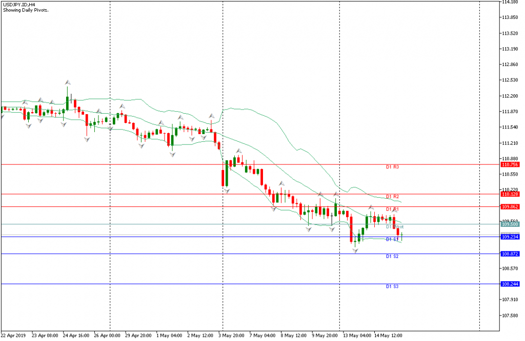 usdjpy