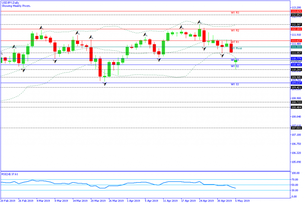 usdjpy