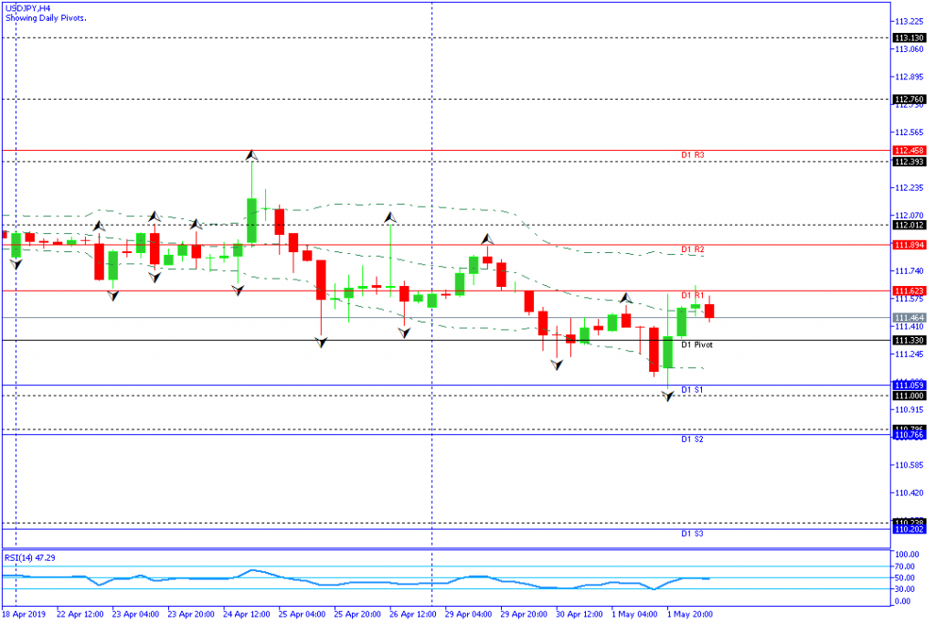 usdjpy