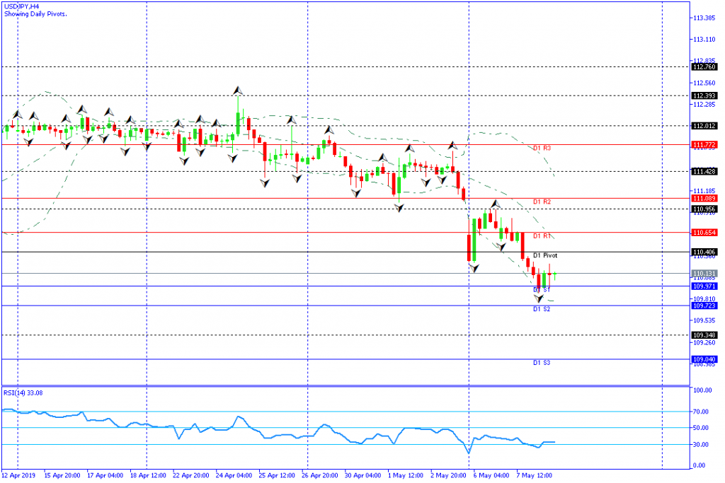 usdjpy