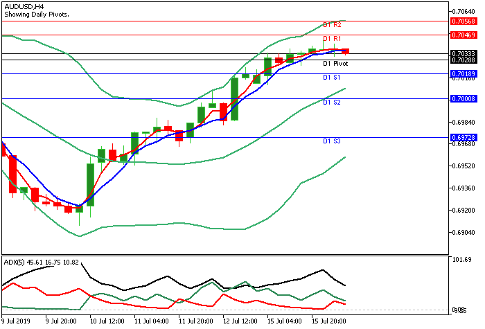 AUDUSD