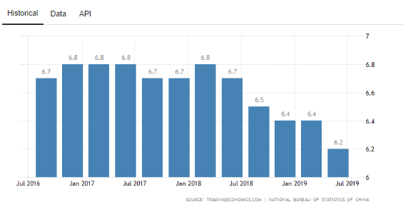 Tabel PDB Tiongkok 2019