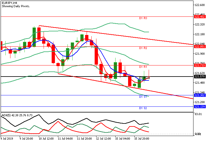 eurjpy