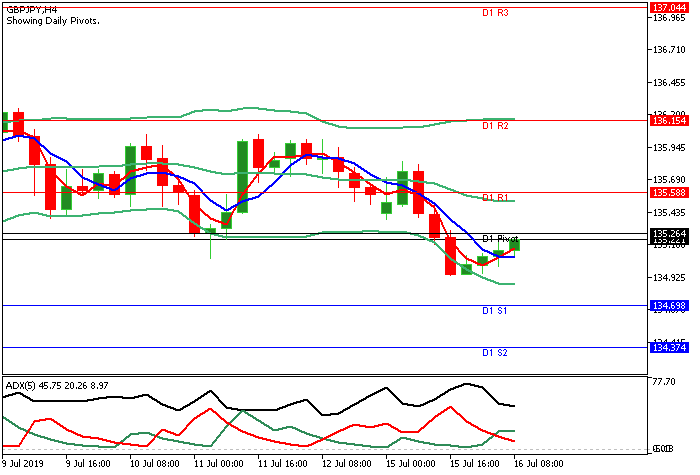 GBPJPY