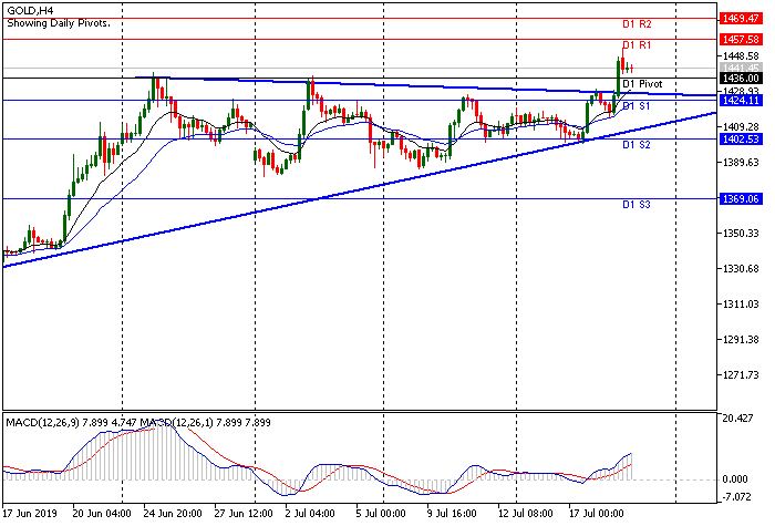 Gold sesi Eropa 19 Juli 2019