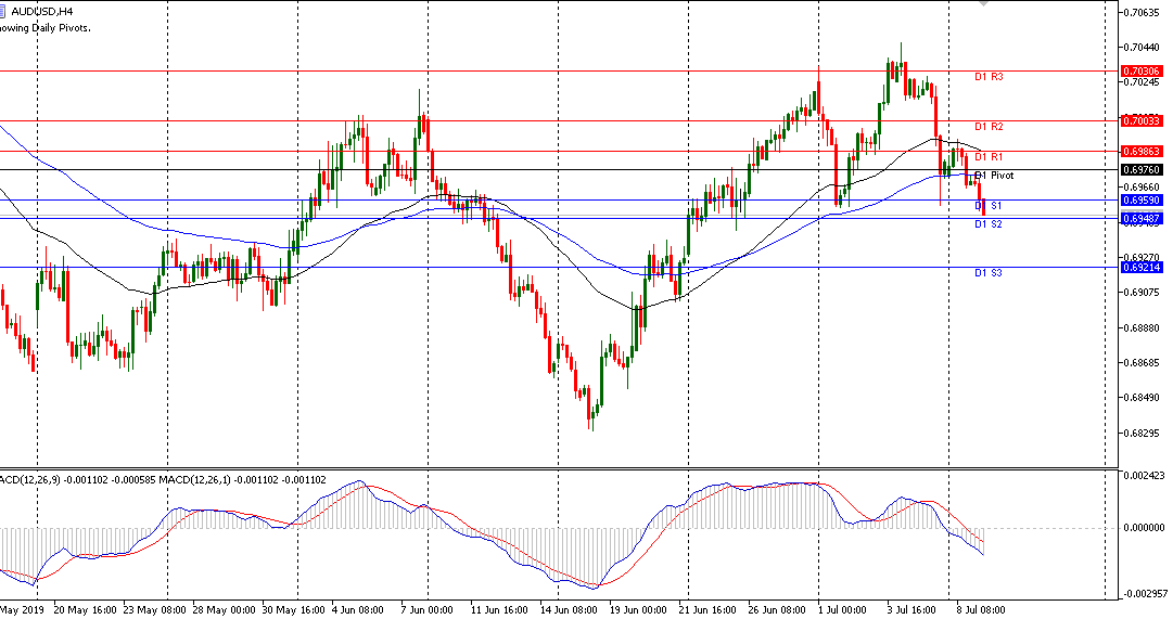 AUDUSD Turun 