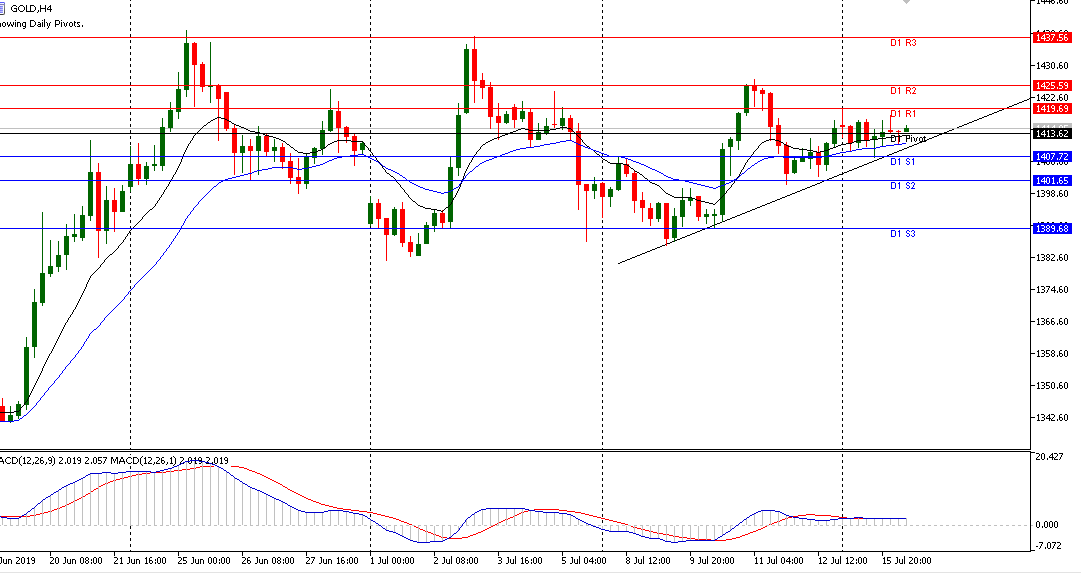 Gold sesi Eropa 16 Juli 2019