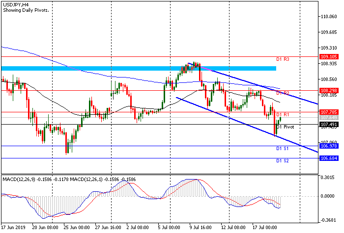 USDJPY sesi Eropa