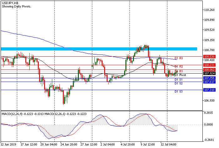 Grafik USDJPY TF H4, Analisa Sesi Eropa