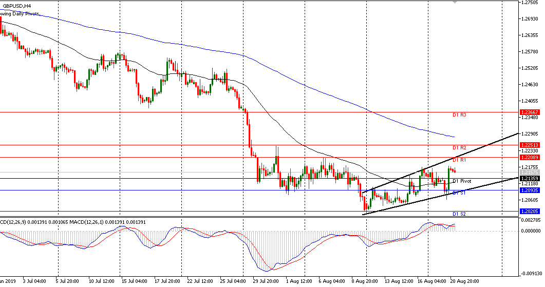 GBPUSD recovery 