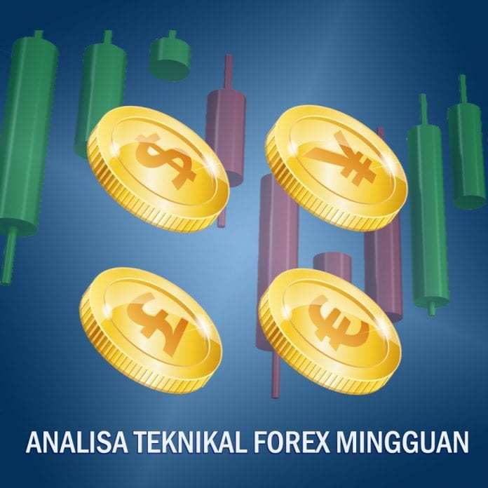 Analisa Forex Mingguan