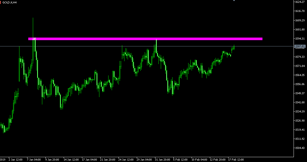 Gold Bidik Level 1593 Ditengah Meningkatnya Kekhawatiran Atas Dampak Ekonomi 