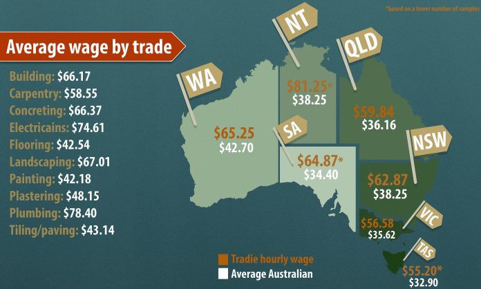 Wage Price Index Australia