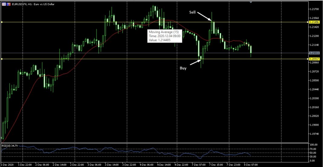 Kapan forex buka