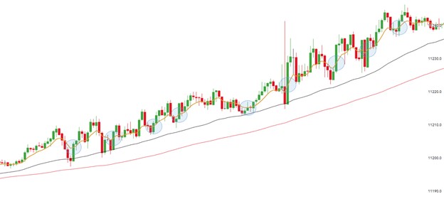 fx forex stratégiai felülvizsgálatok