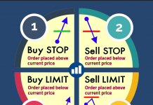 5 Manfaat Utama Penggunaan Entry Order Pada Forex Entry Order