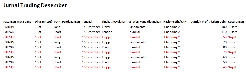 Jurnal Trading